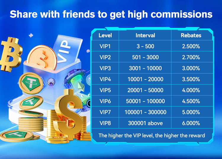 VIP levels